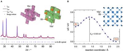 Lithium-Ion Transport in Nanocrystalline Spinel-Type Li[InxLiy]Br4 as Seen by Conductivity Spectroscopy and NMR